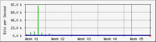 month