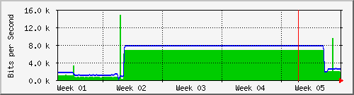 month