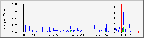 month