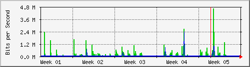 month