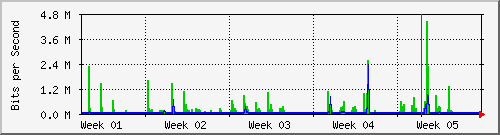 month