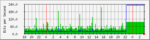 10.1.1.137_tun10 Traffic Graph