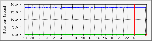 10.1.1.138_eth1 Traffic Graph