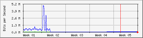 month