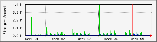 month