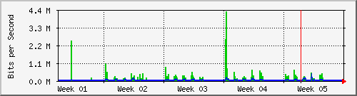 month