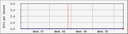 month
