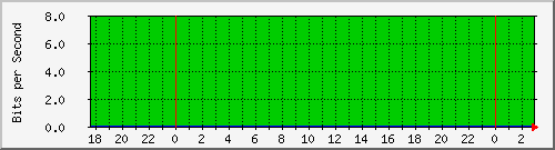 10.1.1.14_eth0.300 Traffic Graph
