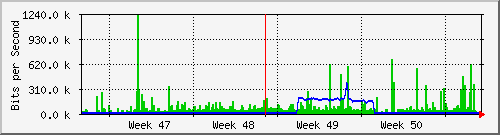 month