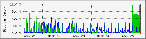 month
