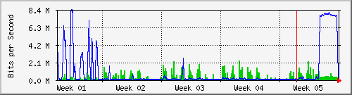 month