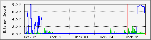 month