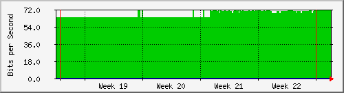 month