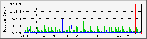 month