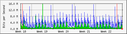 month