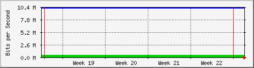 month
