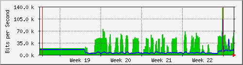month