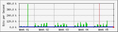 month