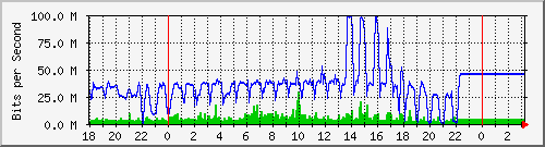 10.1.1.152_eth1 Traffic Graph