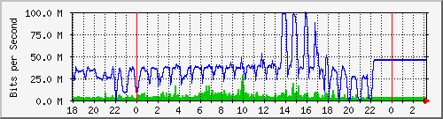 10.1.1.152_eth1.133 Traffic Graph