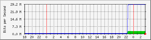 10.1.1.153_eth1 Traffic Graph