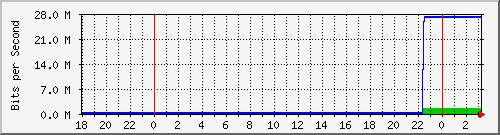 10.1.1.153_wg97 Traffic Graph