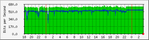 10.1.1.153_wg99 Traffic Graph