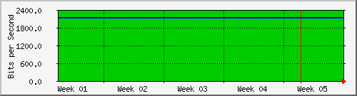 month