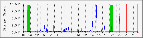 10.1.1.154_tun15 Traffic Graph