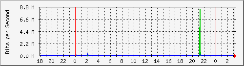 10.1.1.154_tun17 Traffic Graph