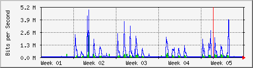 month