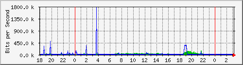 10.1.1.154_tun19 Traffic Graph