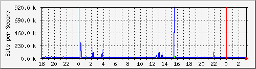10.1.1.154_tun24 Traffic Graph