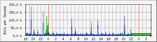 10.1.1.154_tun26 Traffic Graph