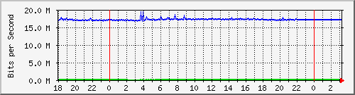 10.1.1.154_tun37 Traffic Graph