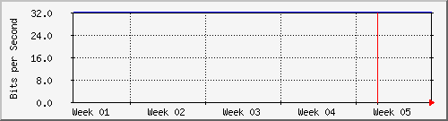 month