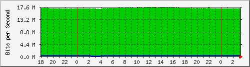 10.1.1.154_tun48 Traffic Graph