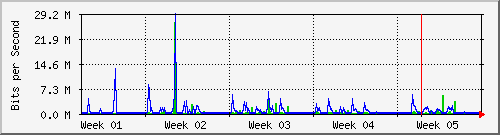 month