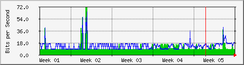 month