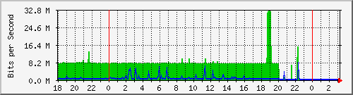 10.1.1.155_eth1 Traffic Graph