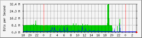10.1.1.155_eth1.130 Traffic Graph