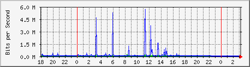 10.1.1.155_tun10 Traffic Graph