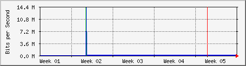 month