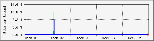 month