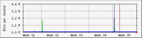 month
