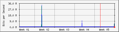 month
