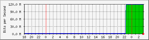 10.1.1.155_tun26 Traffic Graph