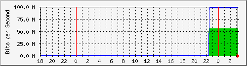 10.1.1.155_tun30 Traffic Graph