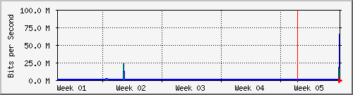 month