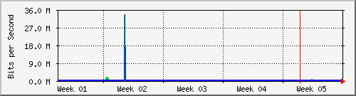 month